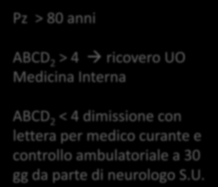 1) Scenario 2 A (negativo) nessun rischio vascolare Pz < 80 anni ABCD 2 >