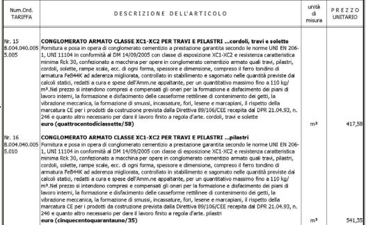 Le norme di misurazione sono convenzioni che consentono l omogeneità e l oggettività della misurazione in modo da permettere le relazioni con il listino dei prezzi stabiliti per i singoli elementi.