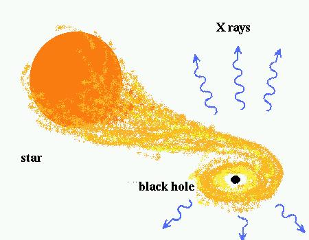 Noe file :\scuola\coso fisica\\gavitazione\ gavitazione.oc Ceato il /0/005 9.50.00 Diensione file: 40499 byte Anea Zuccini Elaboato il 8/09/006 alle oe.40.4, salvato il 8/09/06 9. stapato il 8/09/006.