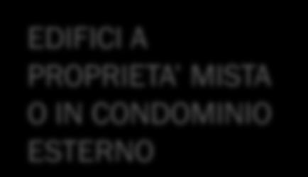 , tipologie edilizie) slot di caricamento documenti di dimensioni limitate in determinati casi (relazioni tecniche, schema impianti) Messa a disposizione, anche da parte dei principali produttori,