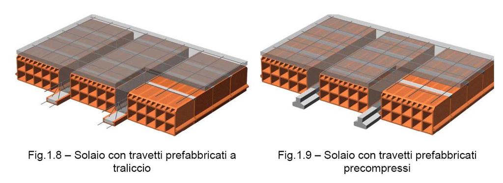 Tipologie solai 10