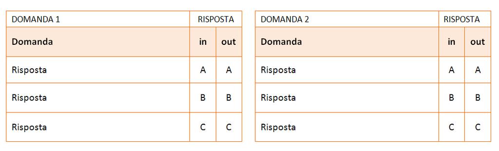 Segnare le risposte con una «X» nella colonna in (ingresso) 3.