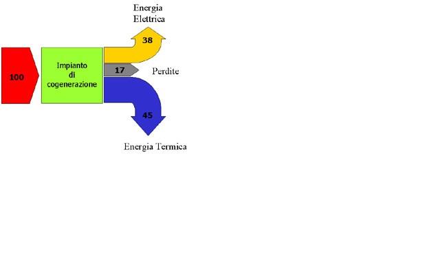 ESEMPIO DI AUDIT IN