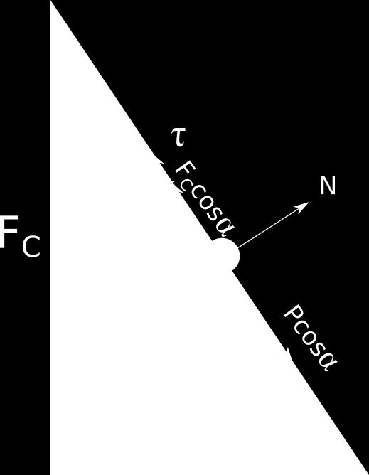 partire dal tempo t=0 ho un'accelerazione tangenziale costante, che porta la biglia a girare attorno al cono: in questo caso non avrò più una condizione di equilibrio come nel punto 1.