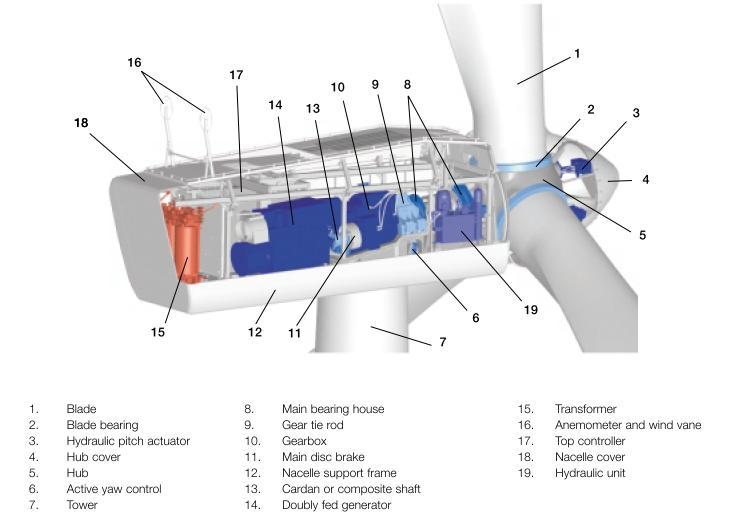 Nelle immagini seguenti si mostra uno spaccato della navicella con l