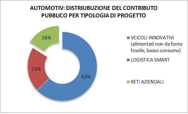 IL POR E LA RICERCA I.1.