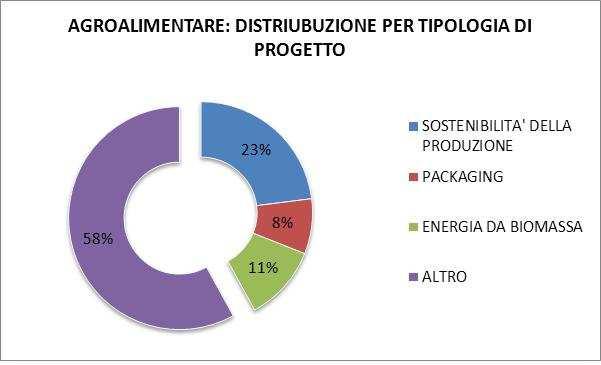 IL POR E LA RICERCA I.1.