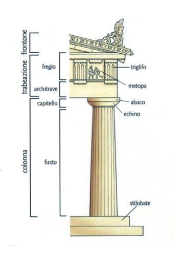 ARCHITETTURA L architettura degli antichi greci