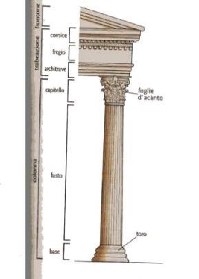 ellenistico (con le colonne lungo tutto il