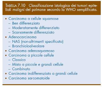 Percorso diagnostico Immagine radiologica sospetta Neoformazione ilare Broncoscopia con biopsia (esame istologico) e lavaggio bronchiale (esame citologico) Esame citologico dell escreato