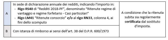 Di seguito sono proposti alcuni esempi di compilazione del modello Redditi 2018 per il recupero della ritenuta subita.