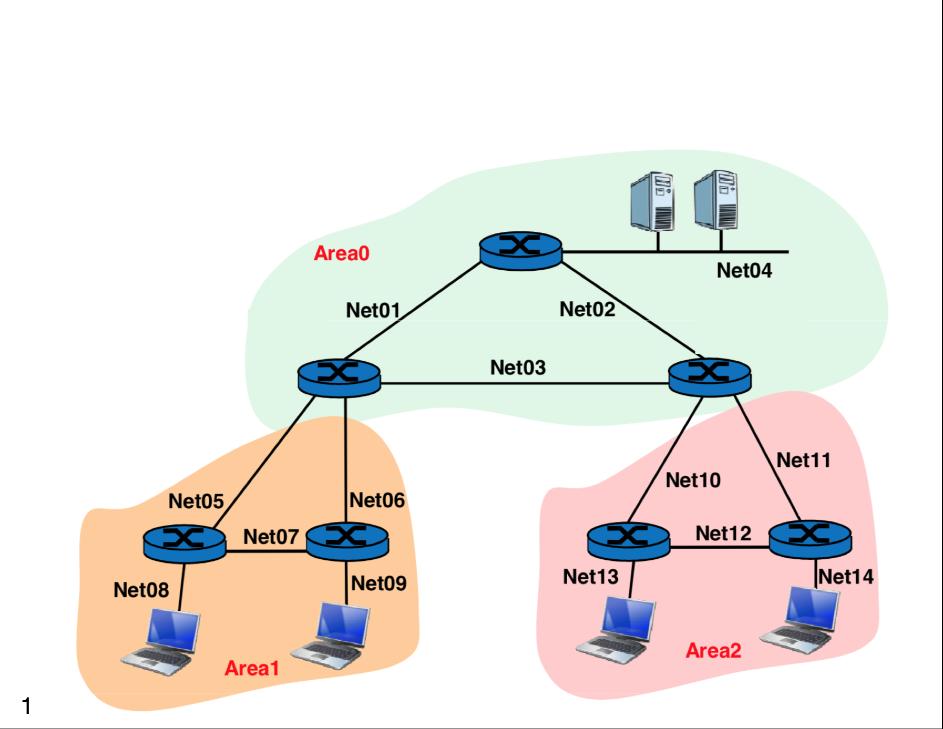 Problem Statement 7 OSPF Network R6 R4 R5 R0 R1 R2 R3 Si descrive una rete caratterizzata da 7 router e 5 end-systems.