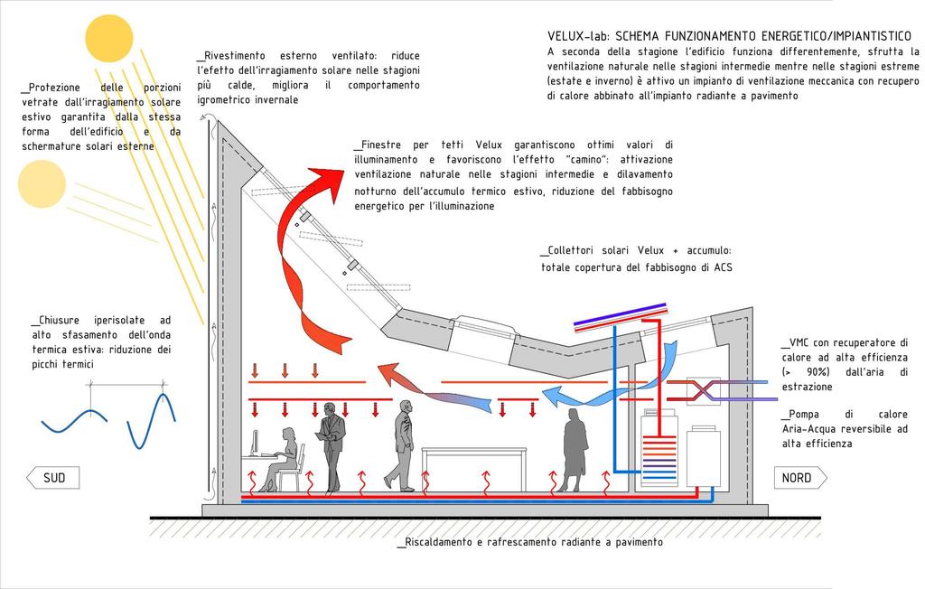 Schema