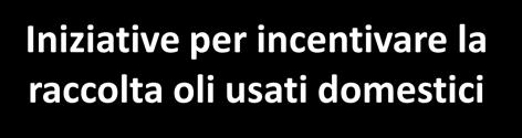 oli usati domestici GTT ha utilizzato Eni Diesel+ nei suoi