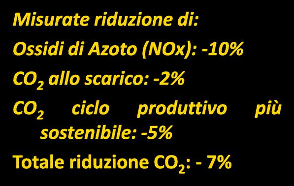 produttivo più sostenibile: -5% Totale riduzione CO 2 : - 7% Misurate riduzioni: istantanee: -1,7% (su base peso; consumo specifico 1,47 Km/l) a lungo termine: fino a -4%, grazie alla presenza del