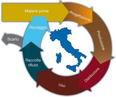 Gli accordi ed i progetti Eni: esempi concreti di