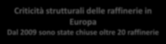 ambientali e normativi Criticità strutturali delle raffinerie in Europa Dal 2009