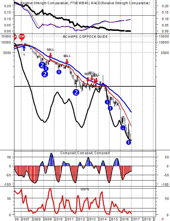 Banca MPS