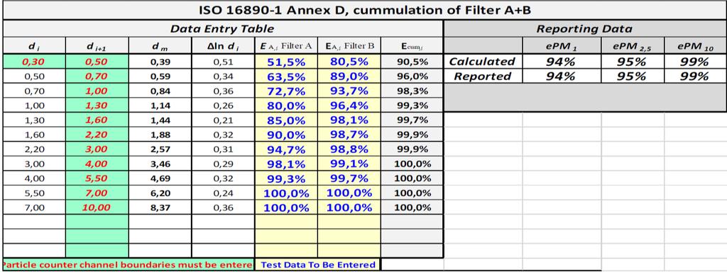 Classificazione secondo ISO 16890:2016 filtri in serie PM 2,5 epm2,5 PM2,5