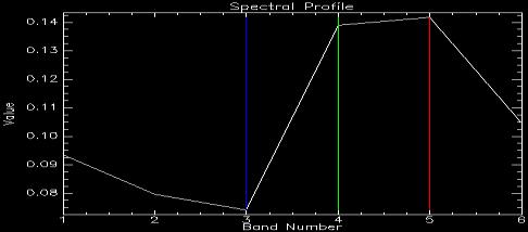 Hyperspectral data
