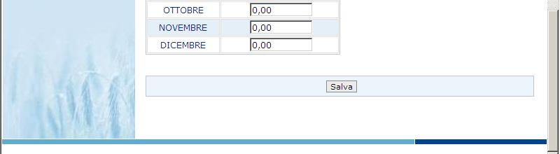 prodotte mensilmente al netto