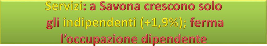 Occupati Dipendenti nei Servizi occupati Indipendenti nei Servizi 59 58 57 56 55 57,27 55,565 58,329 57,762