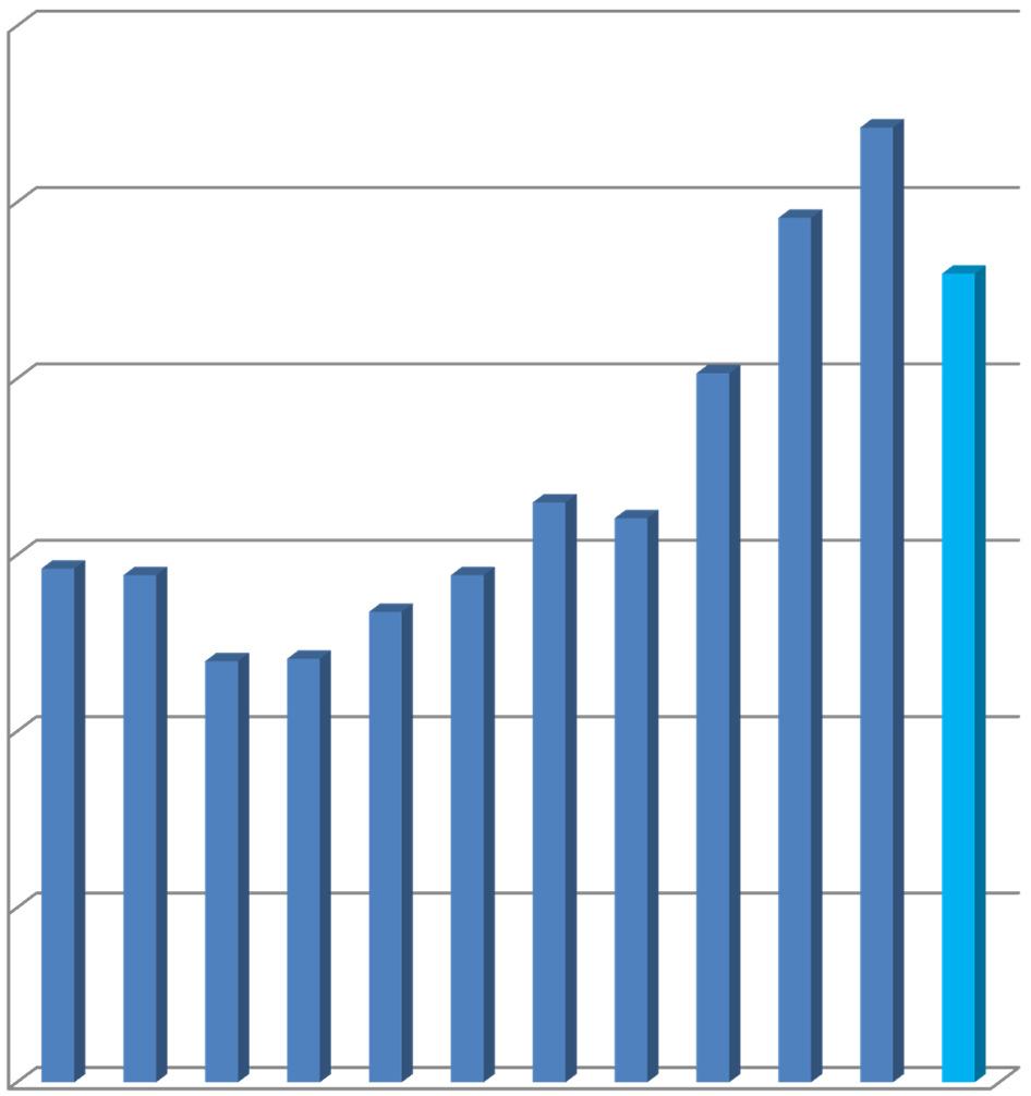 14 13 12 11 1 9 tasso disoccupazione province liguri Imperia Savona Genova La Spezia 9.5% 9.