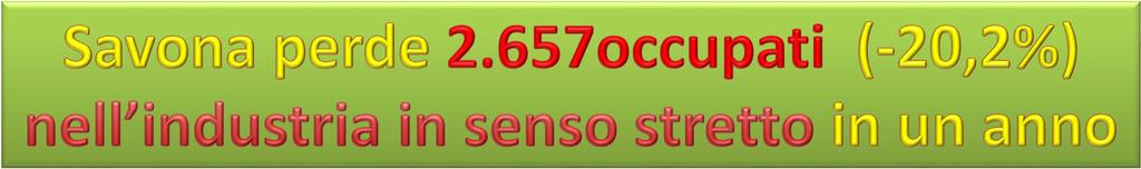 Occupati nell'industria in senso stretto a Savona 9 84,722 Occupati nell Industria in senso stretto in Liguria 15 14 13 12 13,238 13,733