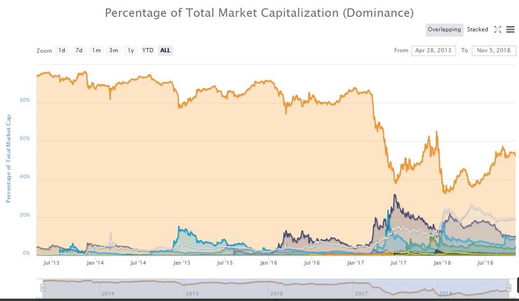 Bitcoin, la prima criptovaluta Andamento del prezzo e capitalizzazione