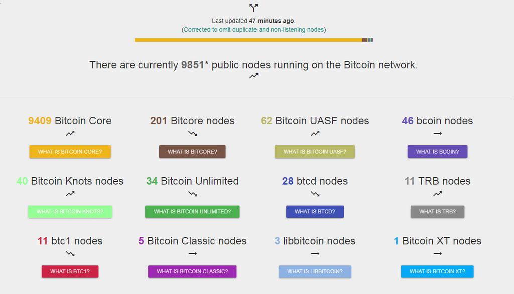 Blockchain, il primo DLT