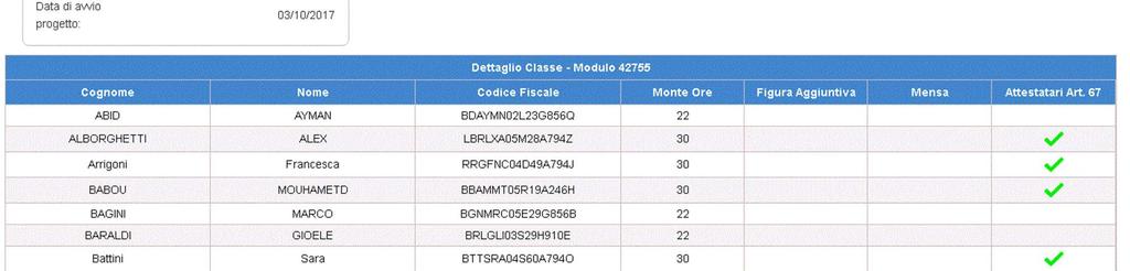 La pagina di dettaglio della Classe mostra l elenco degli iscritti e per ognuno il