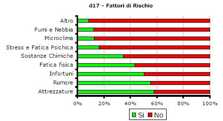 Indagine sull utilizzo utilizzo dei Sistemi di Gestione della Sicurezza PIANIFICAZIONE In fase di pianificazione in termini