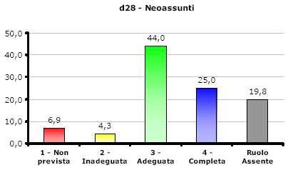 e Protezione svolge anche altre attività, difficilmente infatti aziende