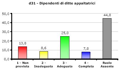 solo di sicurezza.