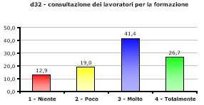 Indagine sull utilizzo utilizzo dei Sistemi di Gestione della