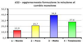 organizzare la formazione e l addestramento secondo i