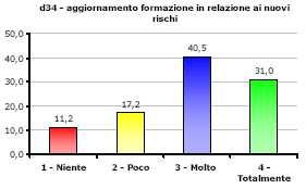 dei lavoratori e dei loro rappresentanti.