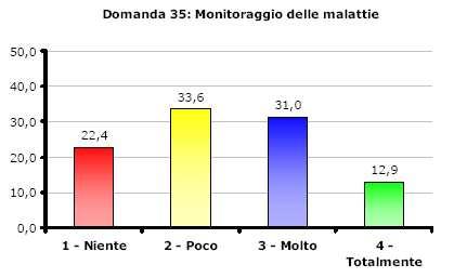 incidenti e le malattie professionali.