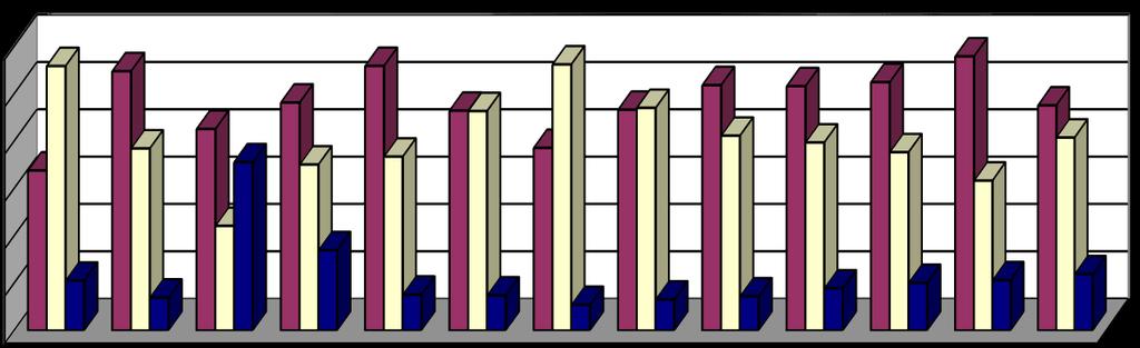 Percentuali di dimissioni nelle strutture dell'asl e tasso di fuga intra-regionale ed extra-regione Ricoveri Istituti ASL Ricoveri Regionali (compresa A.O.