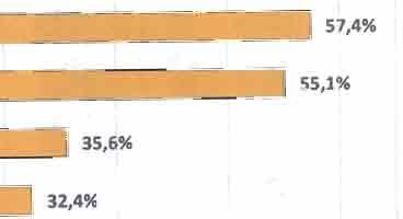 I casi vengono qui analizzati dall'anno di nascita 2011 al 2016 (complessivamente 267.