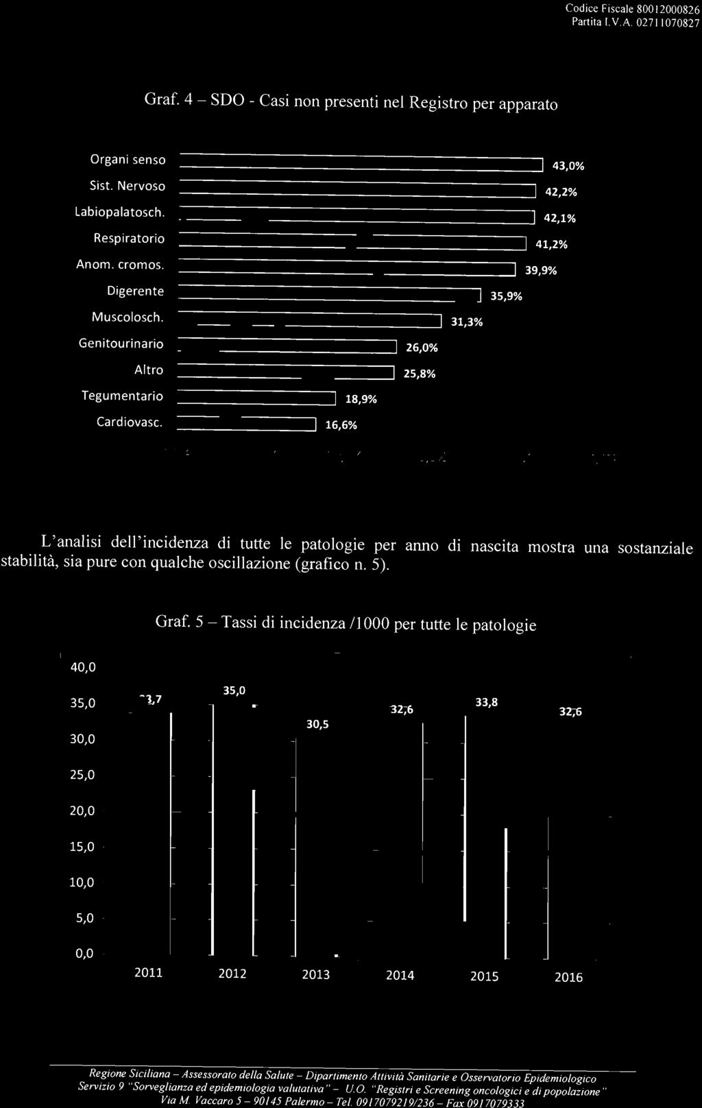 2014 2015 2016 Regione Siciliana - Assessorato della Salute - Dipartimento Attività Sanitarie e Osservatorio