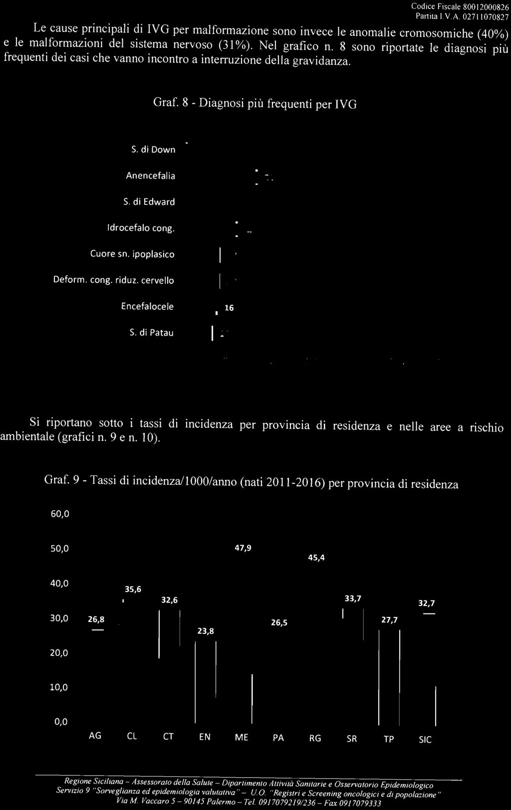 (grafici n. 9 e n. 10). Graf.