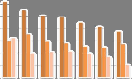 6 Il grafico 1.