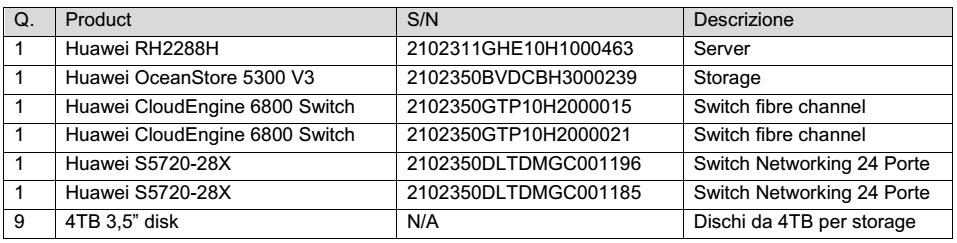 Caltanissetta - Sala Apparati Le licenze di vsphere ESXi e di vcenter sono