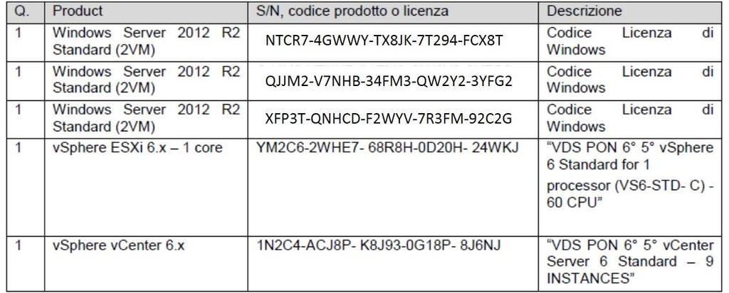 stessa coppia di licenze può essere utilizzata