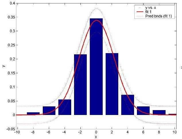 Differenze con le misure Pisa diurno 60 50 Roma % of measurement points 40 30 20 10