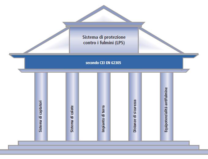 Componenti di un sistema di