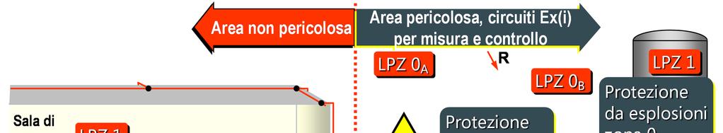 Protezione di