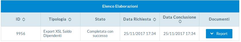 MANUALE OPERATIVO MAV Elenco dei dipendenti che concorrono alla determinazione del saldo.