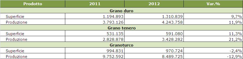 Tenero Estero North Spring 15% (**) Quotazioni centrate su Franco Partenza LA DINAMICA DEL FINC Tav.